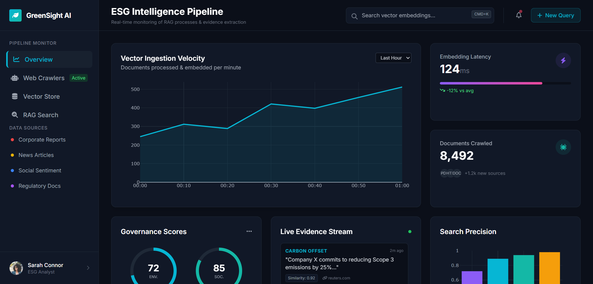 ESG RAG pipeline dashboard showing web crawling, embeddings, vector search, and evidence-backed answers, dark interface